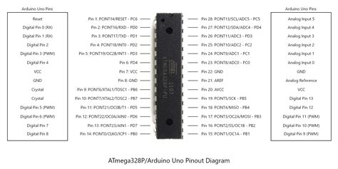mega328 slot|What You Need to Know About the ATmega328P Before You .